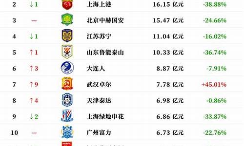 中国足球联赛排名_中国足球联赛排名榜
