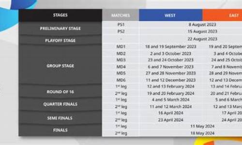 亚冠比赛赛程_亚冠比赛赛程表