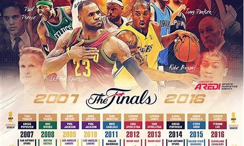 NBA球队历史排名_nba球队历史排名前