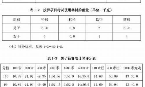 田径体育生体考成绩标准表格图_田径体育生体考成绩标准表格