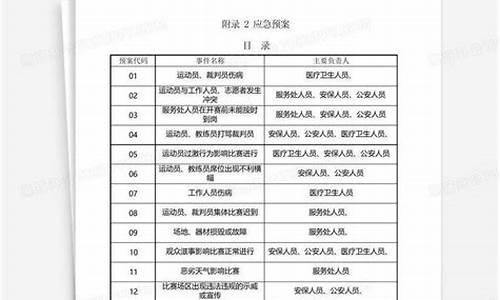 体育赛事安全应急方案_体育赛事应急预案细则