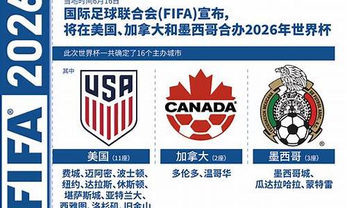 2026世界杯预选赛积分排名最新排行榜_2026年世界杯预选赛