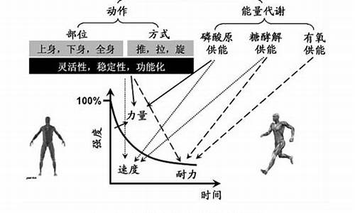 体育的本质功能是教育功能是否正确_体育的本质功能是教育功能