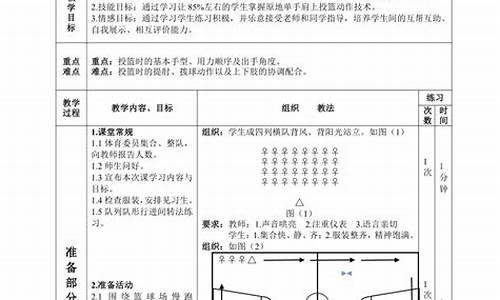 篮球体育课教案中学全册怎么写_篮球体育课教案中学全册