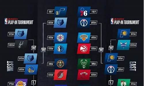 NBA季后赛比分预测_nba季后赛比分预测