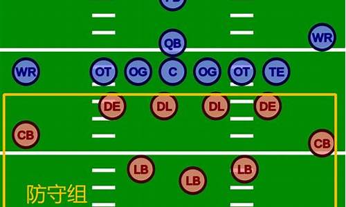 英式橄榄球位置介绍_英式橄榄球视频精彩视频