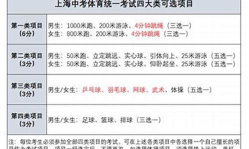 福建体育中考项目及评分标准_体育中考项目及评分标准