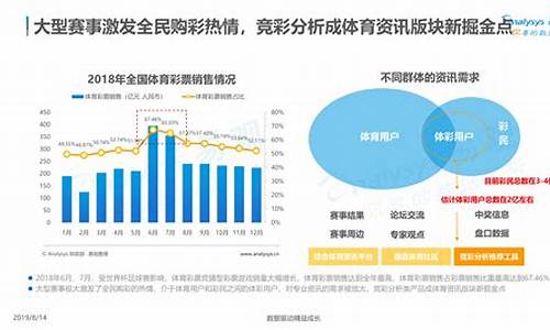 体育市场化概念_体育赛事市场化运作