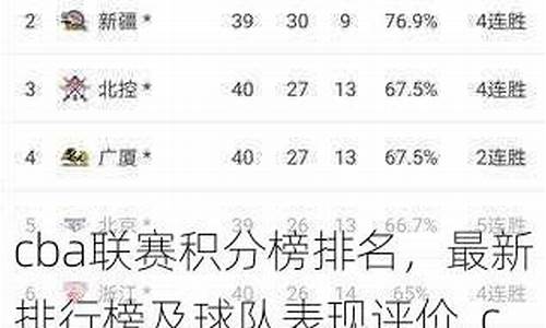 cba联赛排名积分榜最新 深圳_cba联赛排名积分榜最新