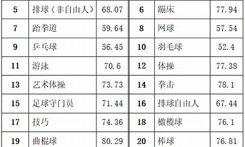 足球体育单招分数计算方式有几种_2020足球体育单招综合分计