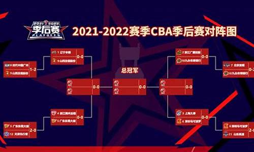 2021年cba季后赛半决赛打几场_2023cba季后赛半决