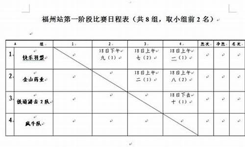 篮球比赛过程怎么写好_篮球比赛过程怎么写