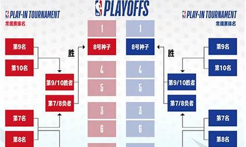 今日nba比赛时间_今日nba比赛赛程季后赛结果