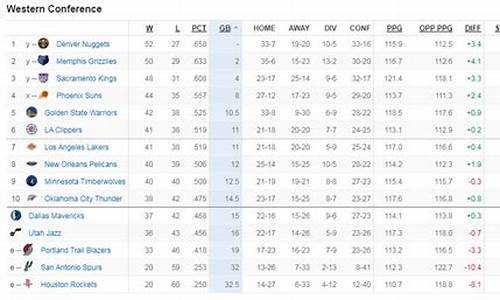 NBA西部最新排名CBA_nba西部最新排名 湖人