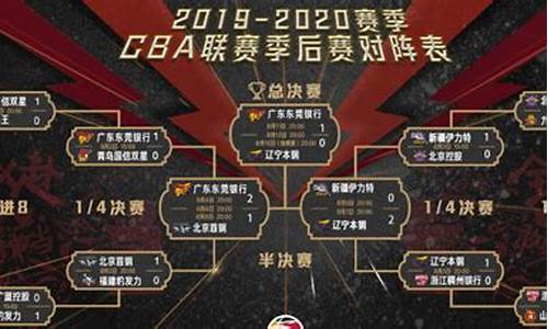 2020cba季后赛打几场_2020cba季后赛什么时候开打