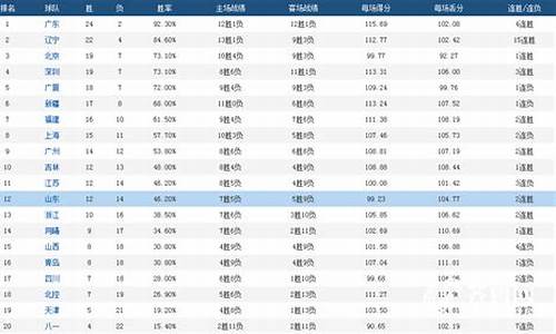 cba得分排名榜个人_cba个人得分排行榜2020