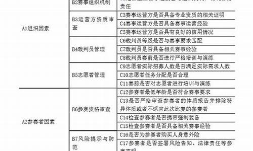 大型体育赛事事故案例_体育比赛重大事故