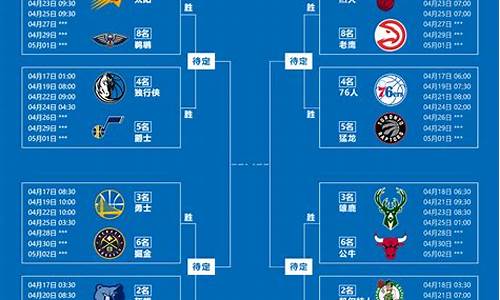 nba常规赛程表及排名图_nba常规赛程表及排名