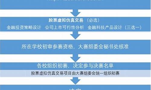 体育赛事申办方案_体育赛事活动申办流程