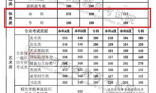 2021年河南体育生多少分算通过_河南体育生考多少分可以上本科