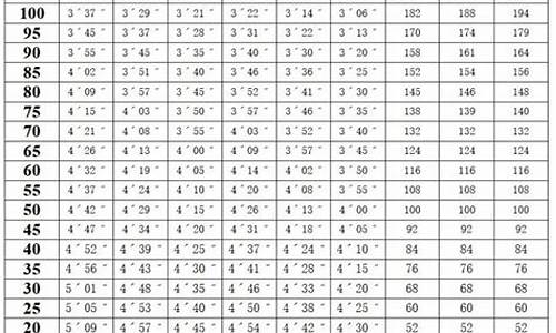 广东体育评分标准2022_广东体育评分标准表