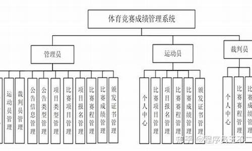 体育赛事管理方案制定阶段编制预算_体育赛事管理要素