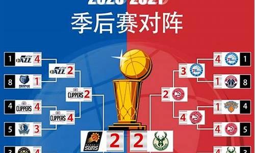 nba季后赛新规定_nba季后赛规则大全2021