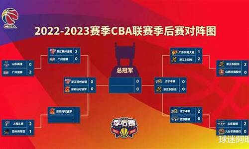 cba决赛比赛时间_cba决赛时间表2022