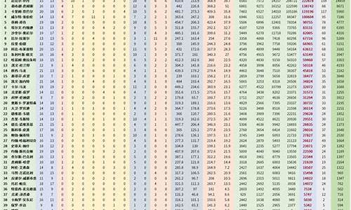 nba历史球队数量变化_nba球队历史数据最新