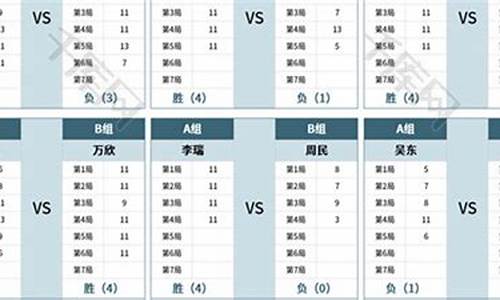 乒乓球比赛成绩积分_乒乓球各项赛事积分