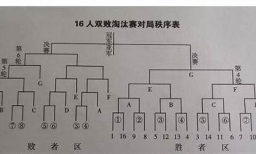 篮球竞赛编排的方法有哪些_篮球比赛如何编排