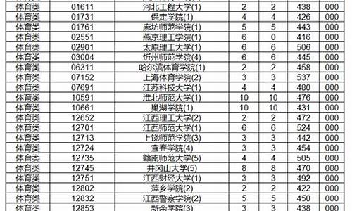 体育生高考分数线湖南省_体育特长生高考分数线湖南