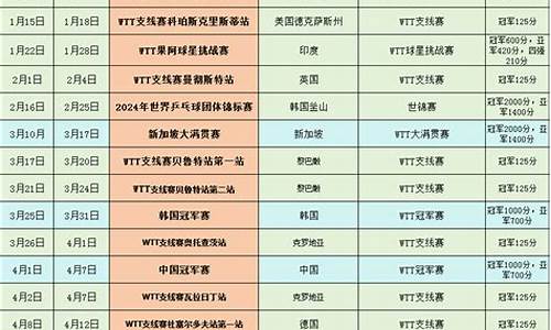 乒乓球赛程2024所有赛事_乒乓球赛程2024所有赛事表