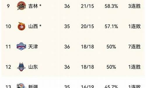 广东cba最新排名列表_广东cba最新消息