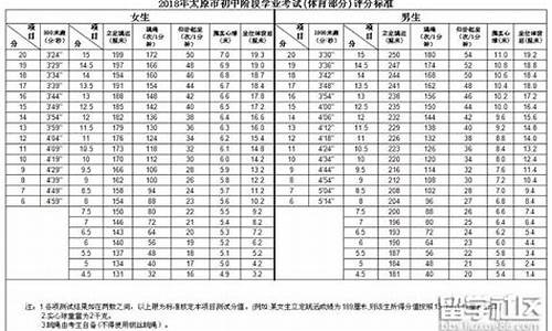 体育生体育考试一般多少分_体育生考试项目及其评分标准