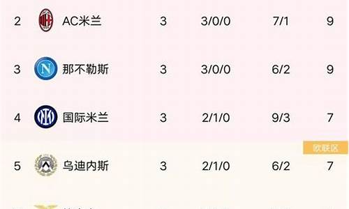 意甲2019-2020积分榜500_0809意甲最新积分榜