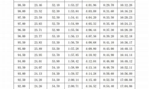 游泳体育中考标准上海_2021上海体育中考游泳标准