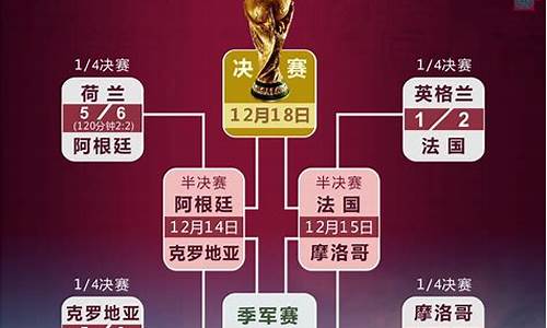 22年世界杯4强名单_世界杯4强名单