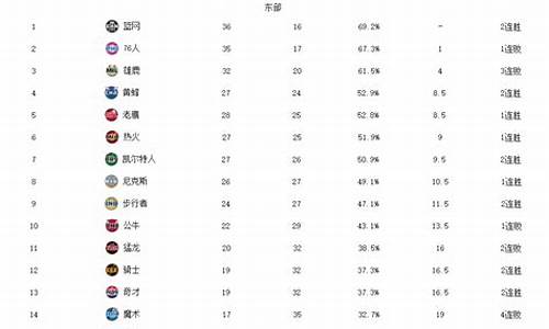 nba排名榜个人排名_nba排行榜最新排名个人