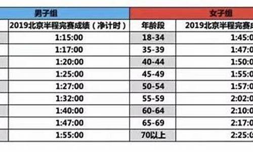 2024马拉松时间表最新查询_2024马拉松时间表最新