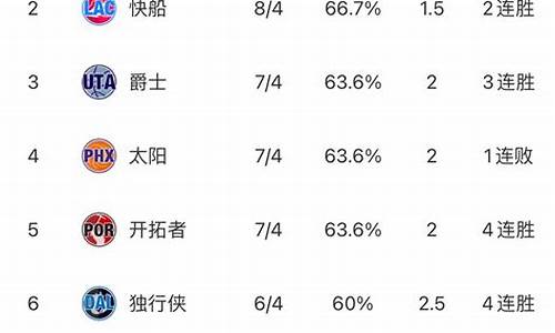 nba最新排名东西部排名榜最新_nba东西部实时排名