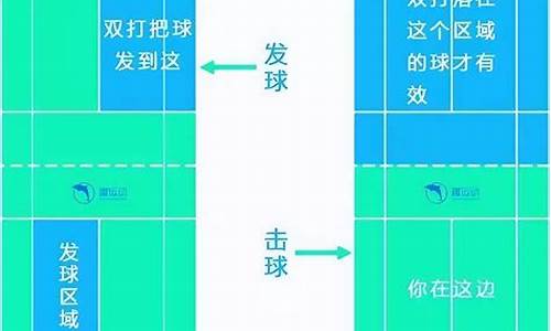 羽毛球发球规则最新版_羽毛球发球规则教程