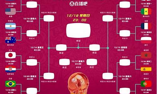 世界杯2022赛程及结果男子_世界杯赛程2021程表