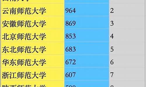 体育生报考综合类大学有什么要求_体育生报考综合性大学