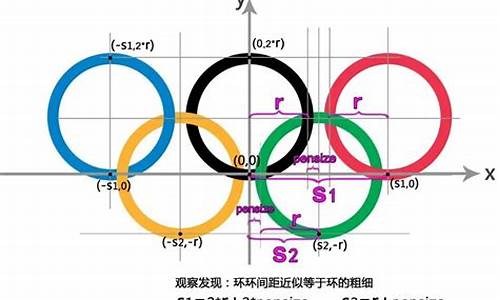 奥运五环填数_奥运五环的代码纯编程