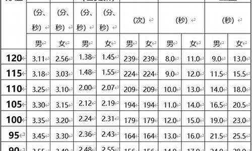 广东省体育中考项目及评分标准_广东省体育中考有什么项目