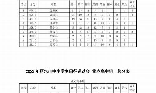 少年田径运动会成绩_2020中小学田径运动会成绩