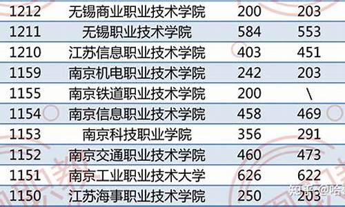 体育橄榄球单招分数线_2020橄榄球单招学校分数线