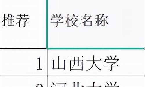 高中体育生可以报考哪些专业_高中体育生可以报考哪些专业大学