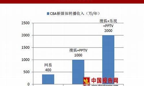 2021年cba转播_09年cba转播